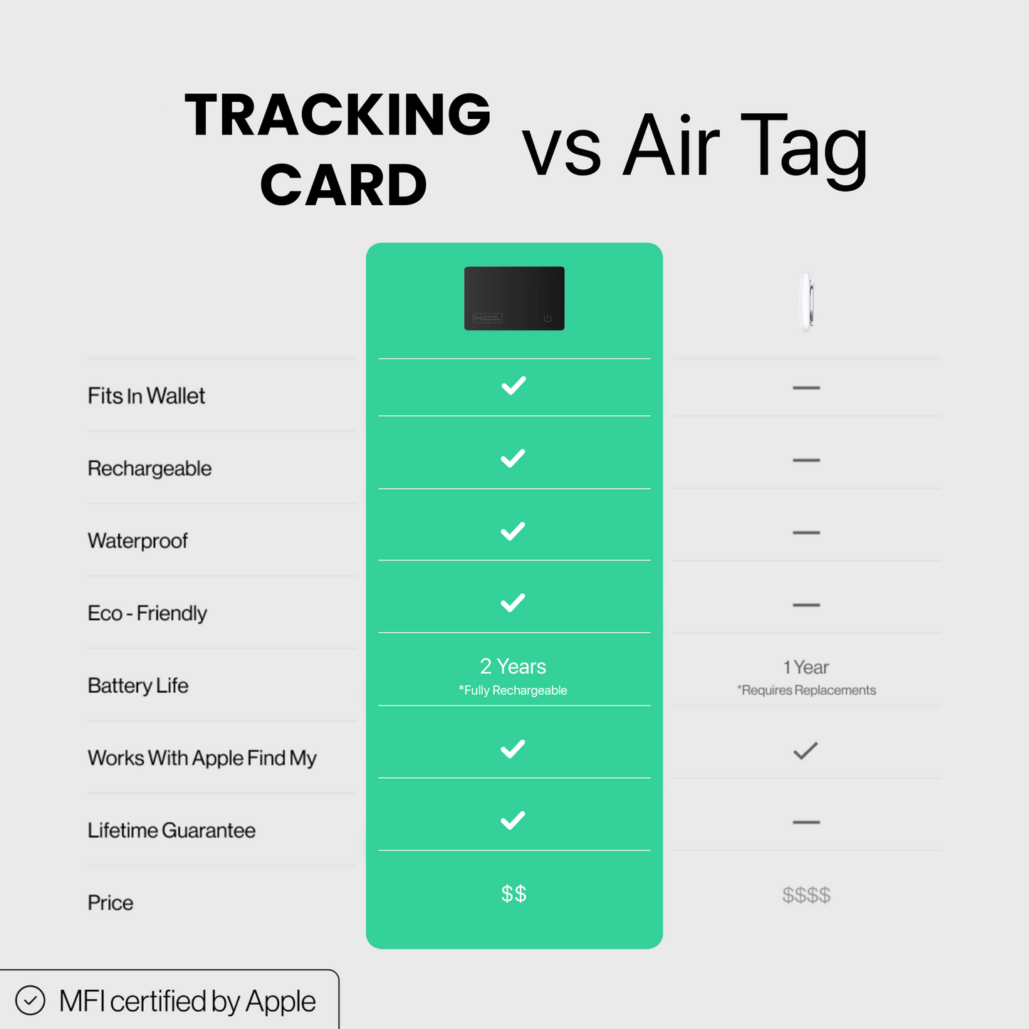 Tracking Card