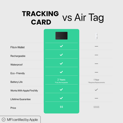 Tracking Card